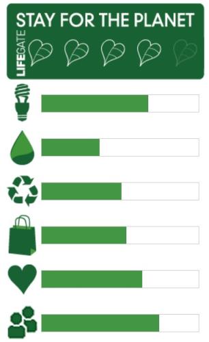 BWP Tower Hotel Bologna - Rating